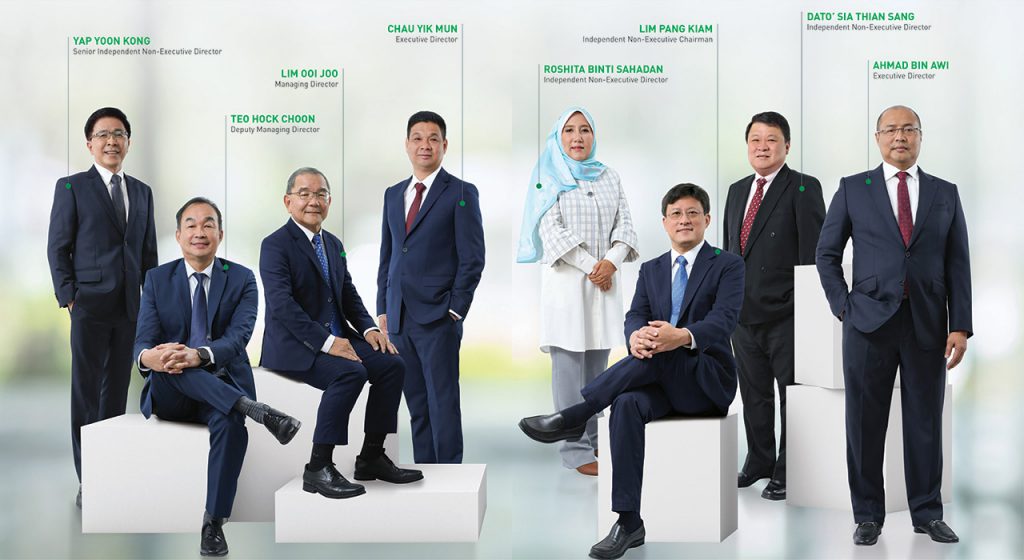 Directors Profile Inta Bina Sdn Bhd