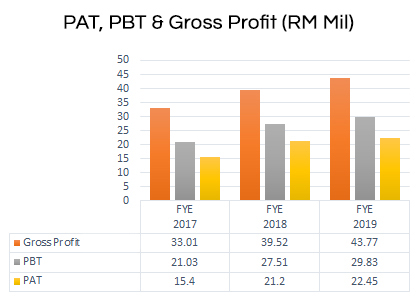chart pat 1
