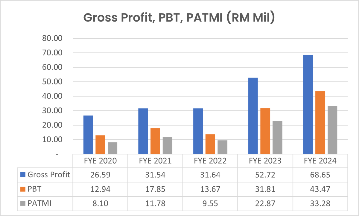 Gross-Profit-2024